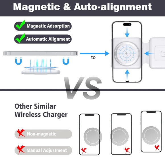 Charging Station for Apple Multiple Devices - 3 in 1 Foldable - Picture 5 of 5